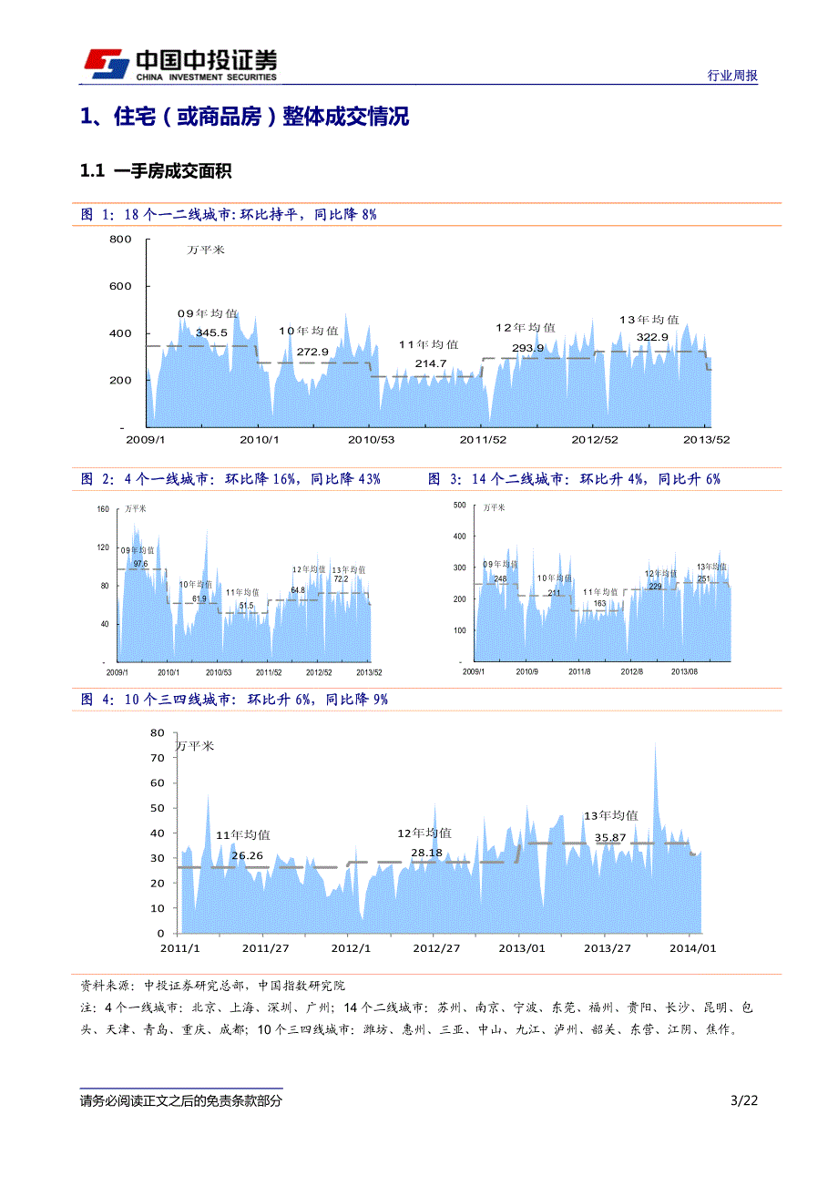 成交环比回升,预计整月成交仍较弱_第3页