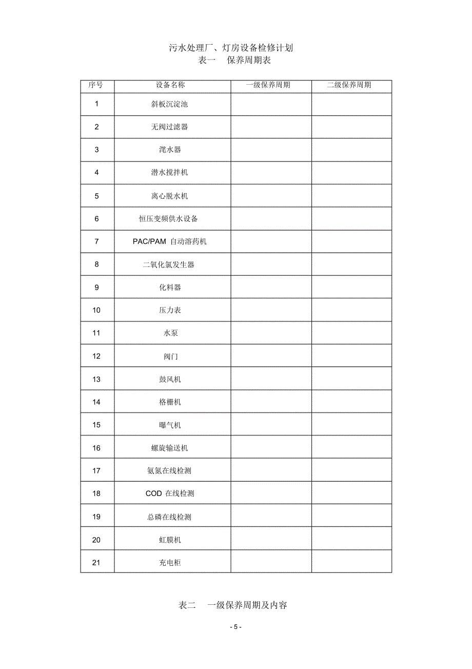 锅炉房设备检修计划_第5页