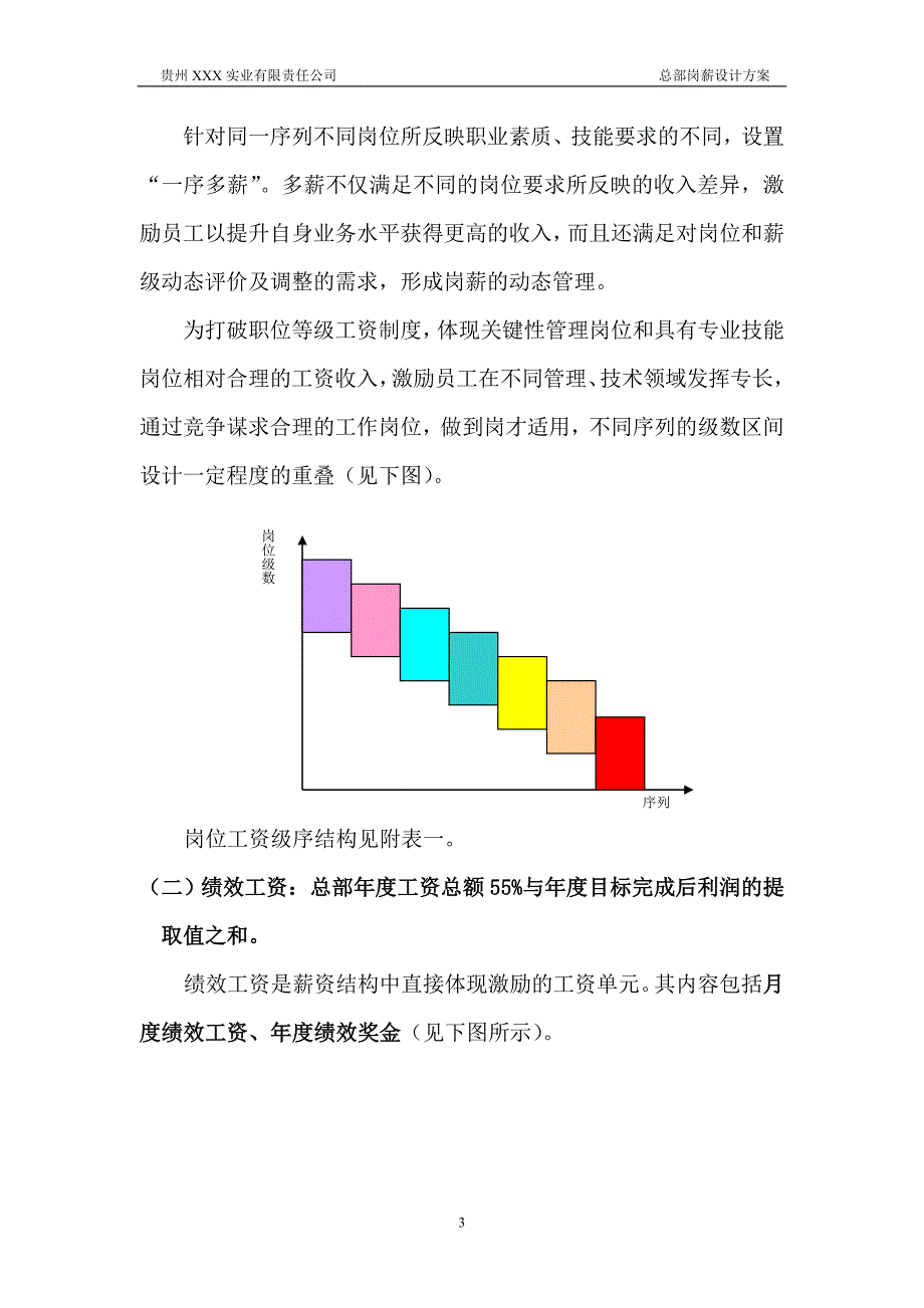 岗薪设计方案_第3页