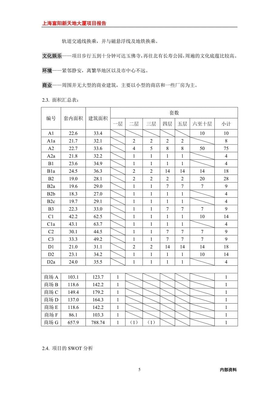 上海富阳新天地大厦项目报告_第5页
