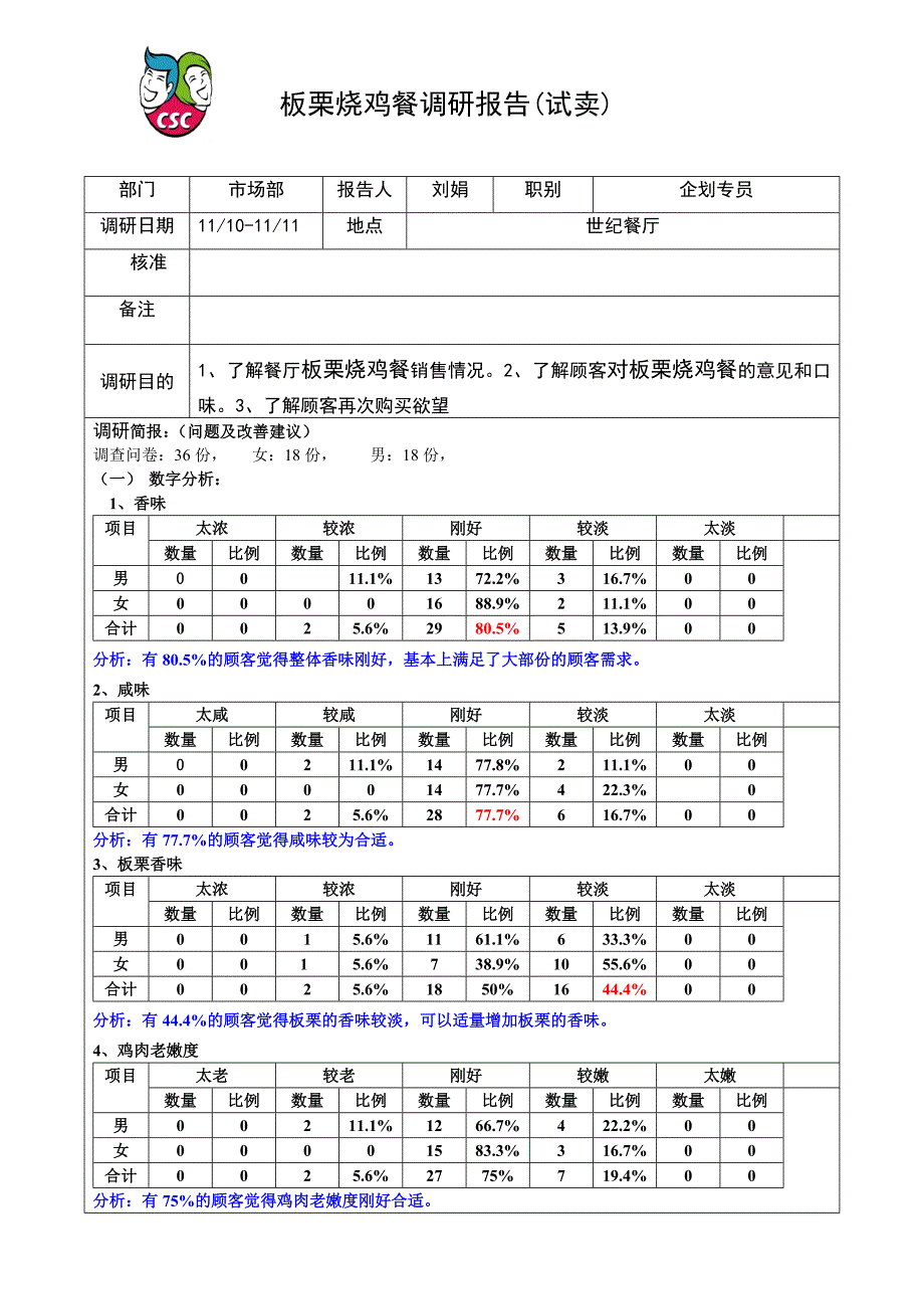 [调研报告]板栗烧鸡餐市场调研报告_第1页