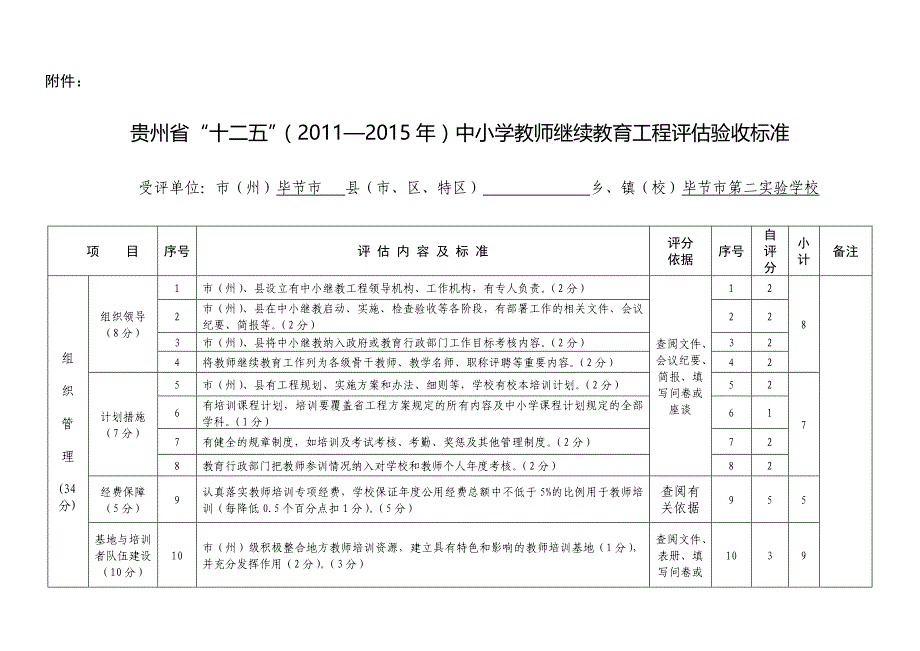 “十二五”中小继教评估验收标准_第1页