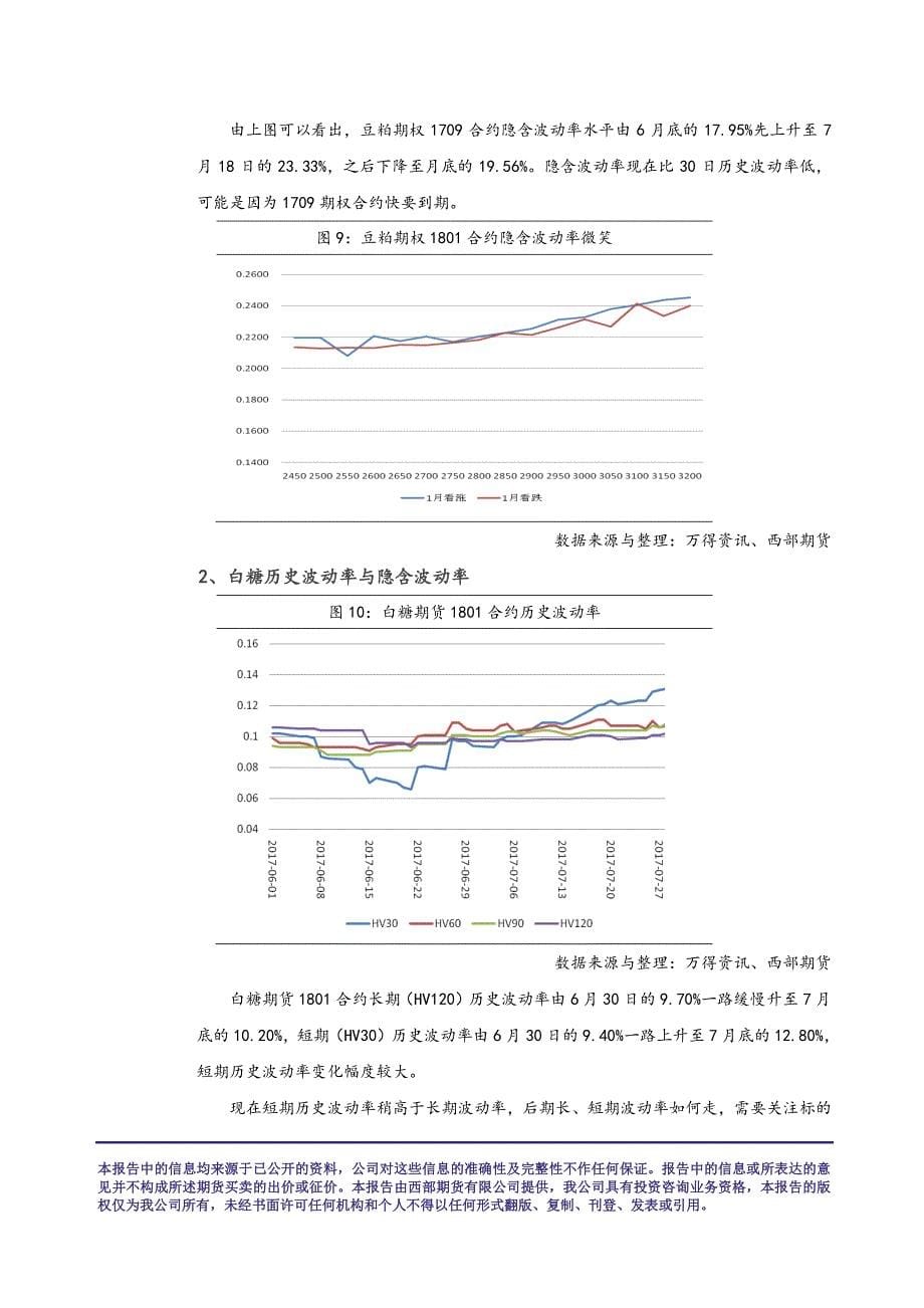 成交持续放大商品期权可参与_第5页