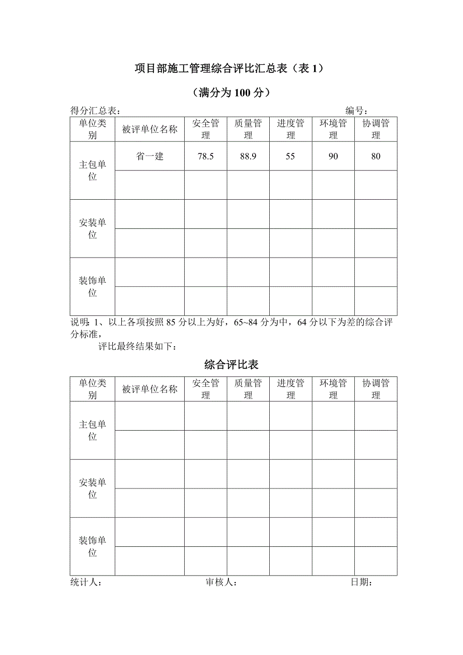 建设工程施工项目部考核_第2页