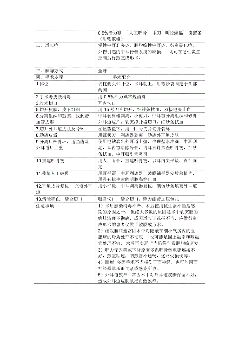 耳鼻咽喉科手术护士准备_第2页