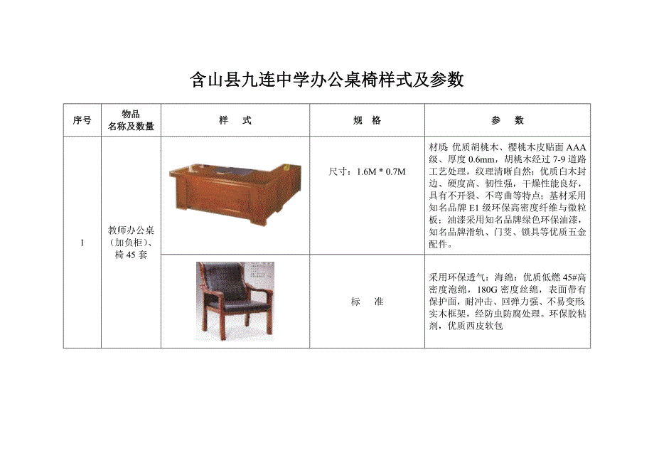 含山县九连中学办公桌椅样式及参数_第1页