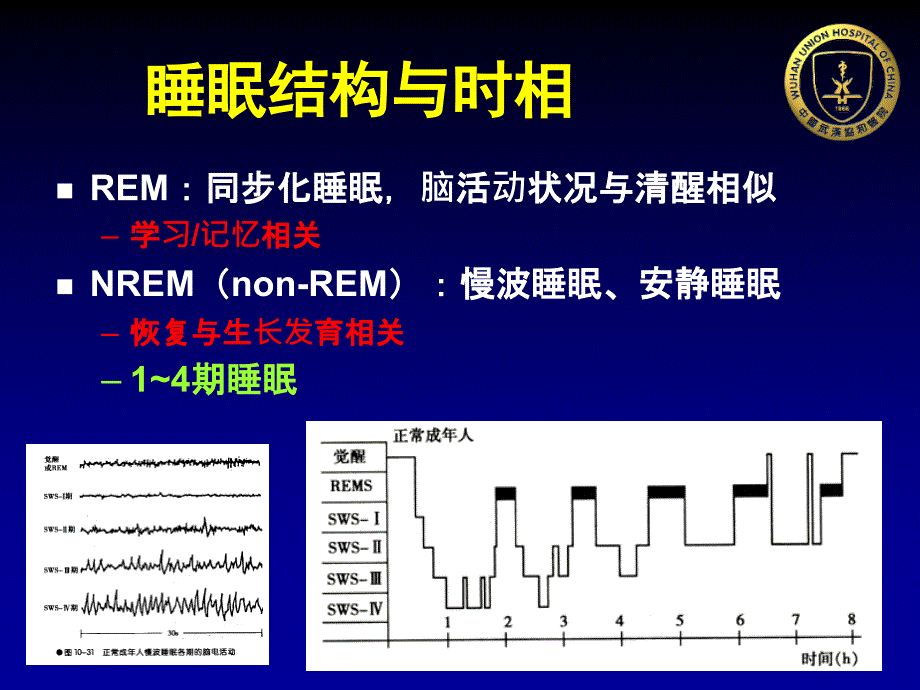 中国成人失眠指南解读_第2页