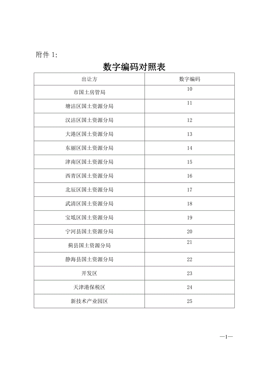 天津国有建设用地使用权出让合同_第1页