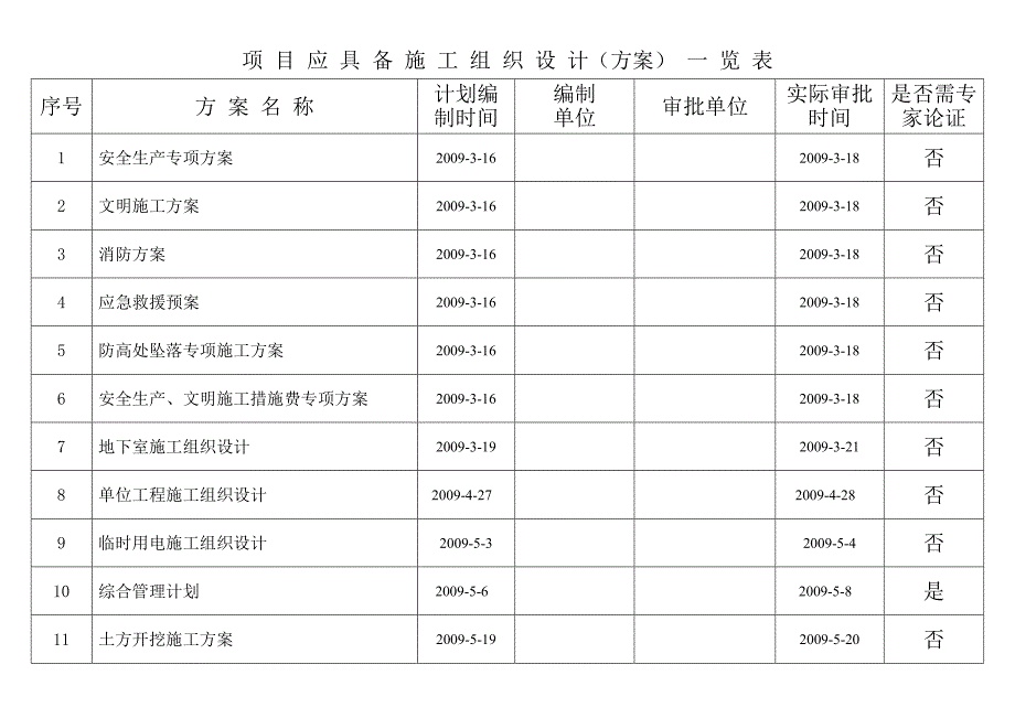 项目应具备施工组织设计(方案)一览表_第1页