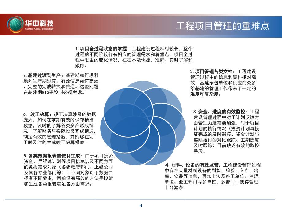 工程项目管理系统2.4_第4页