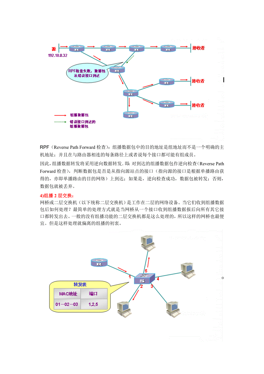 组播协议学习_第3页