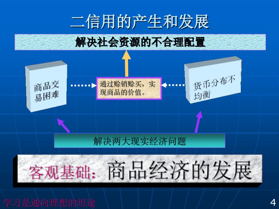 [所有分类]信用的产生与发展_第4页