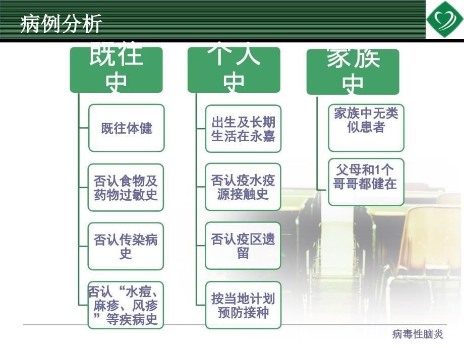 病毒性脑膜炎护理查房_第5页