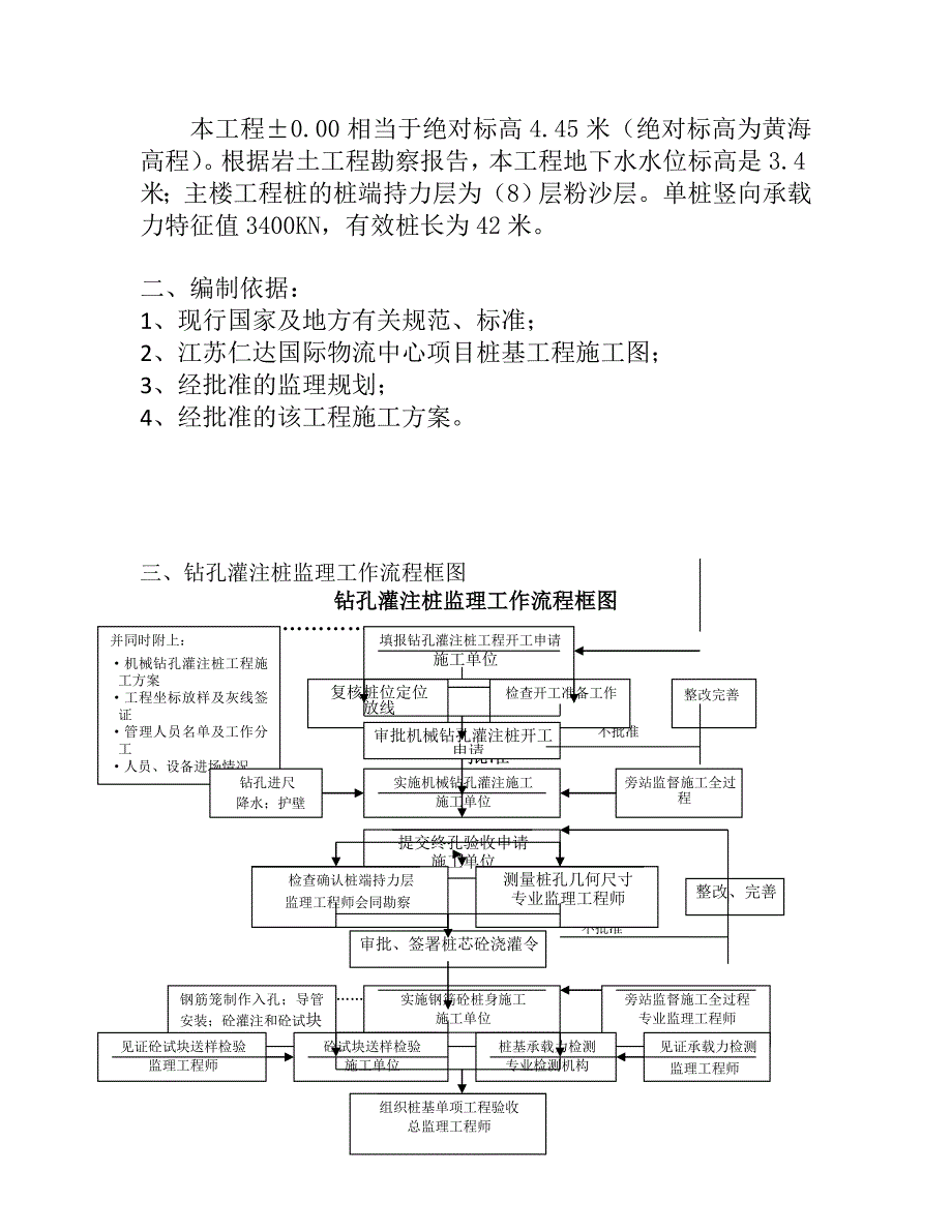 灌注桩监理实施细则_第2页