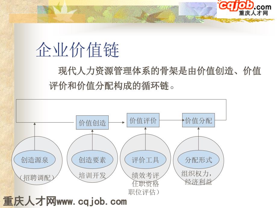 华为绩效管理与绩效考核完整版_第4页