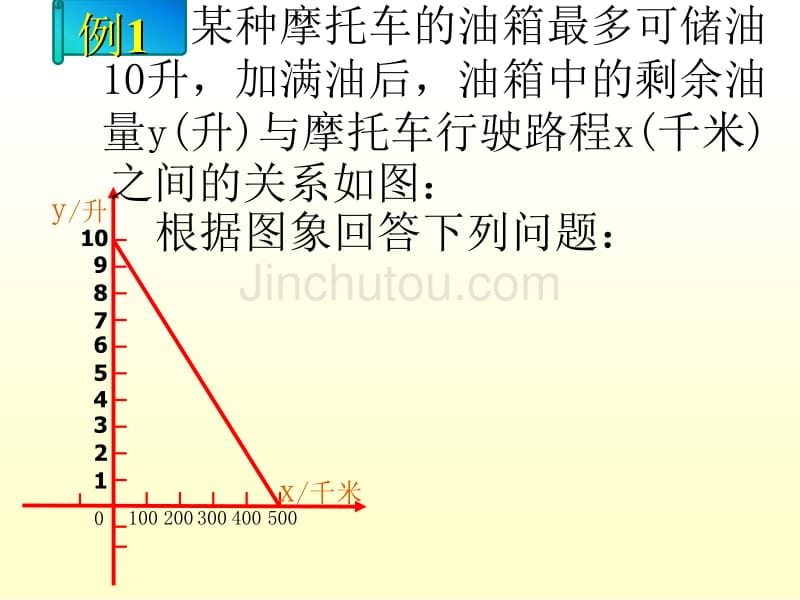 一次函数的应用_第4页