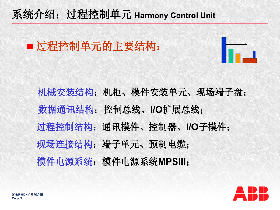 [信息与通信]ABB模件应用_第3页