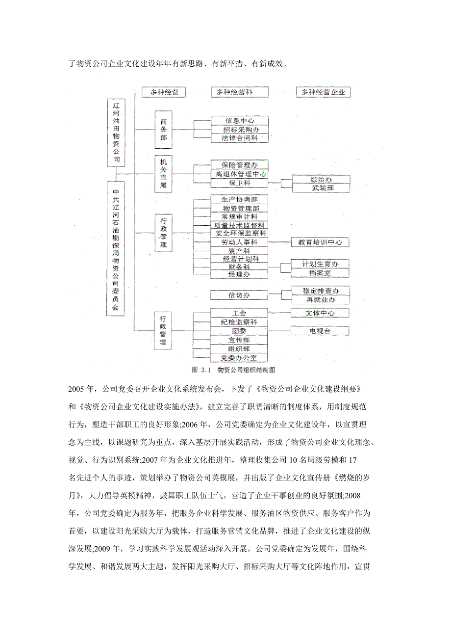 辽河油田物资公司企业文化建设_第2页