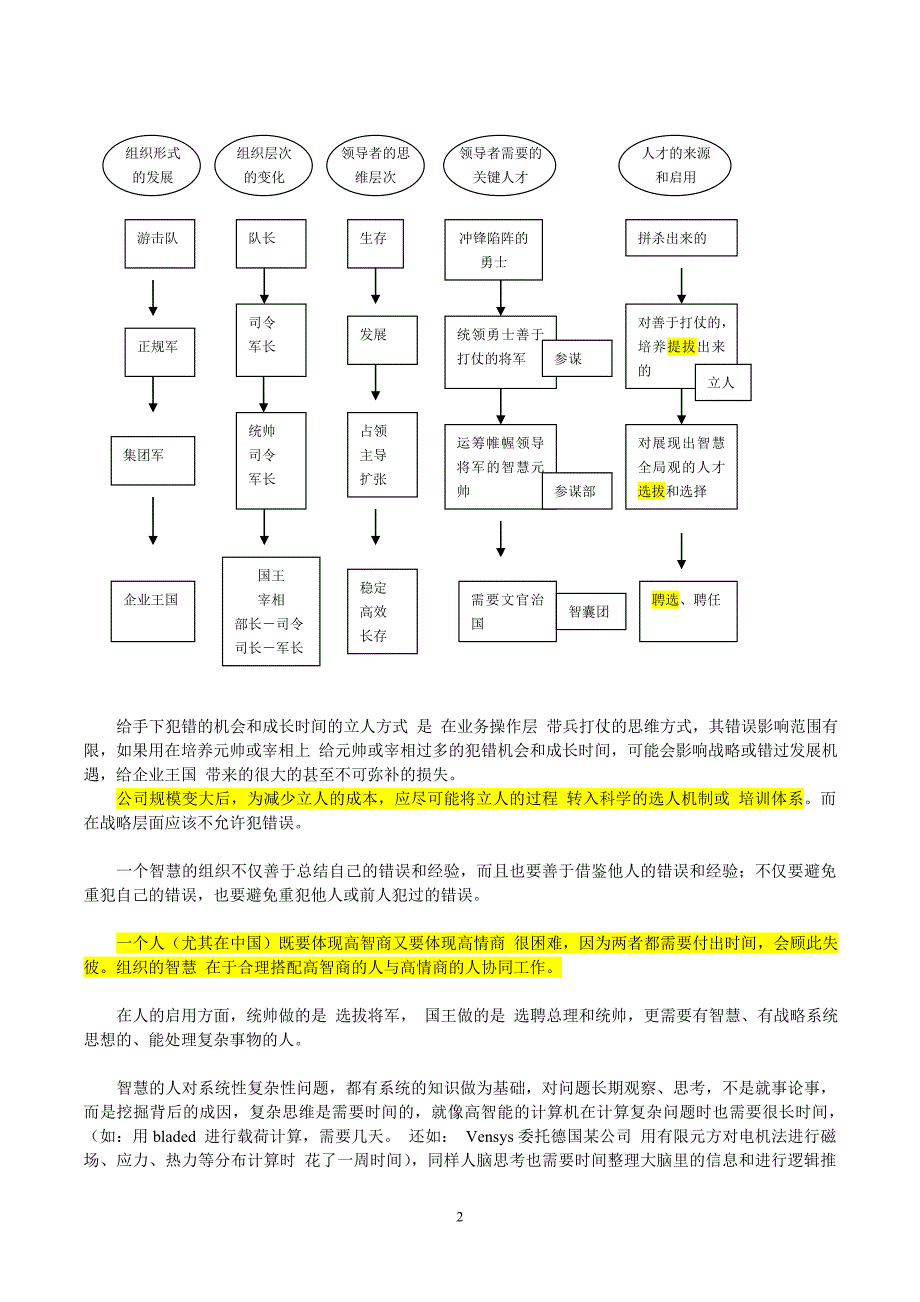 企业不同发展阶段与领导层人才类型和架构及其思维模式匹配问题的探讨_第2页