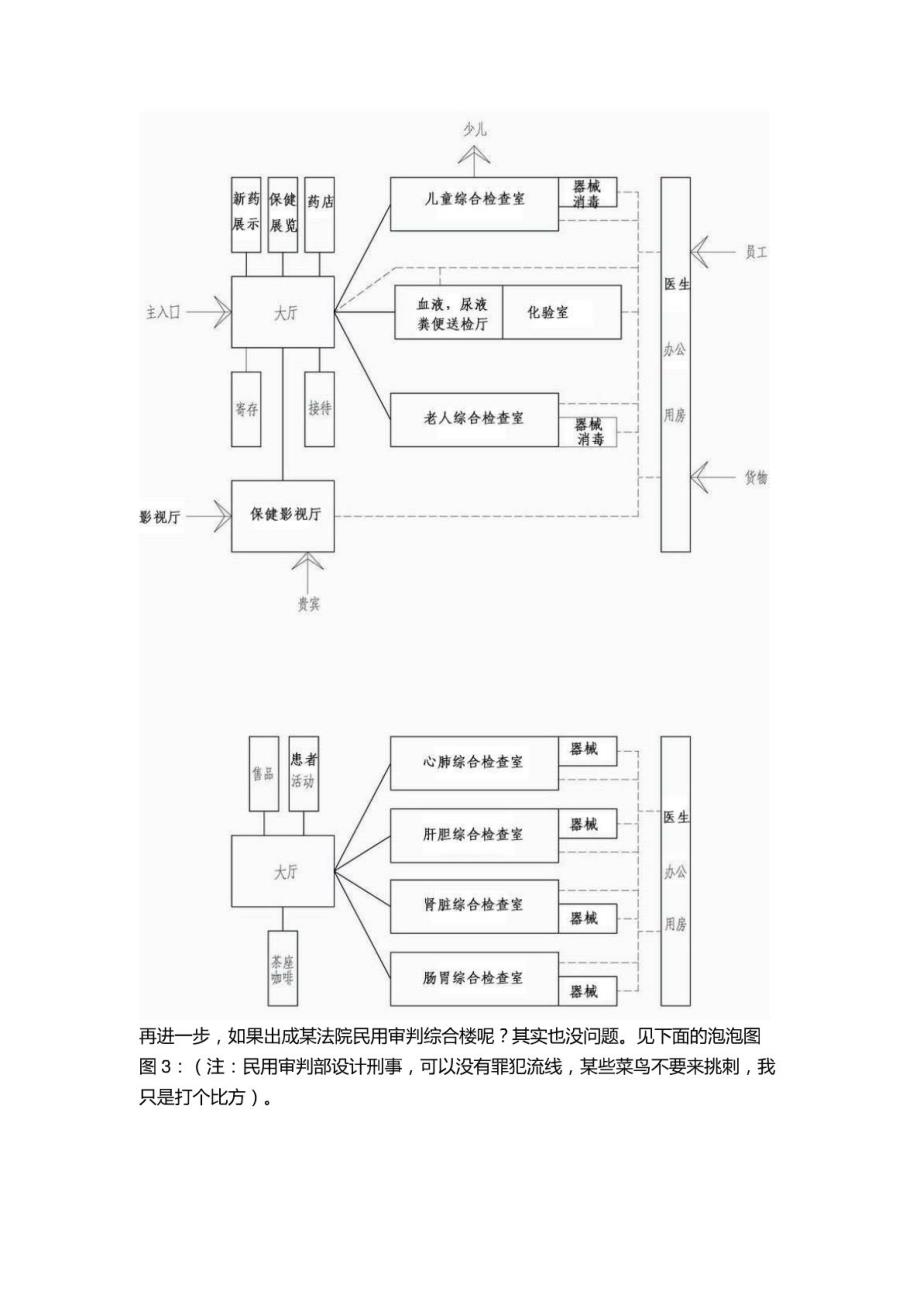 一级建筑师方案考试之葵花宝典_第3页