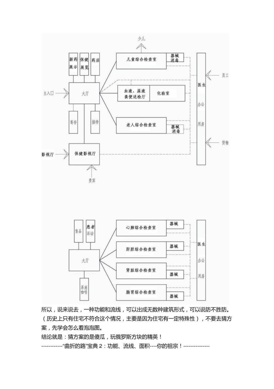 一级建筑师方案考试之葵花宝典_第5页