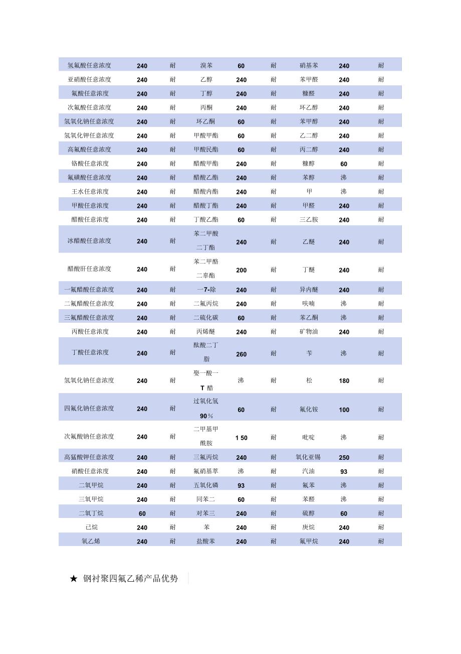 钢衬聚四氟乙稀管_第2页