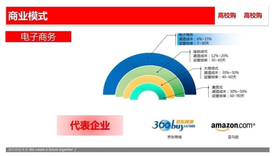 高校购招商介绍20120717_第5页