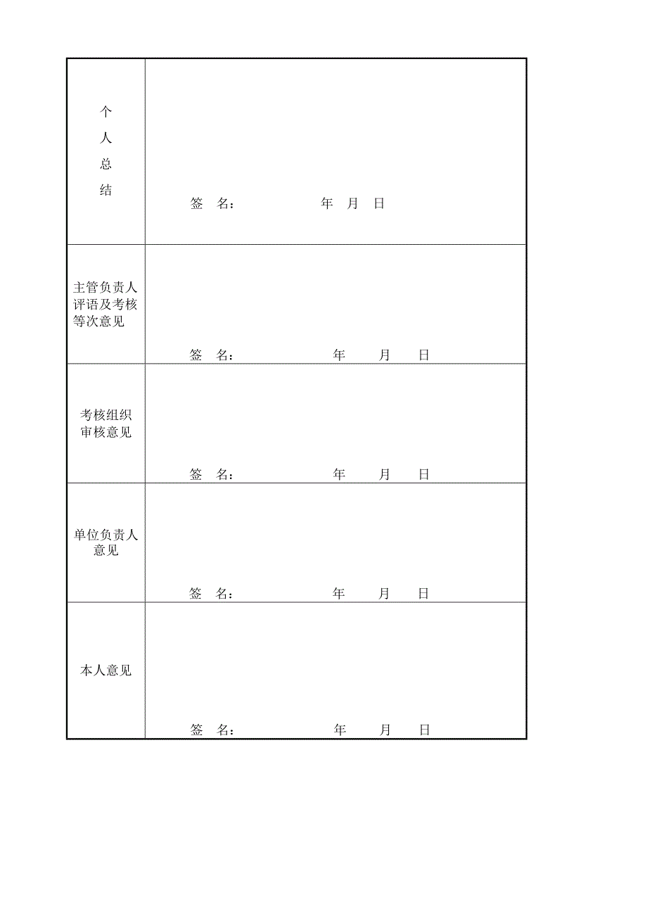 事业人员年度考核登记表_第2页