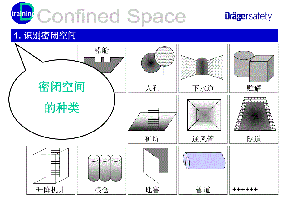 密闭空间安全作业常识_第3页