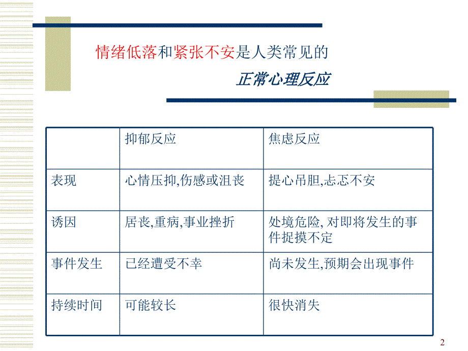 抑郁症和焦虑症的识别和处理_第2页