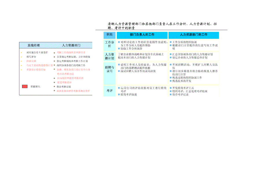 kpi绩效考核分析指导书_第2页