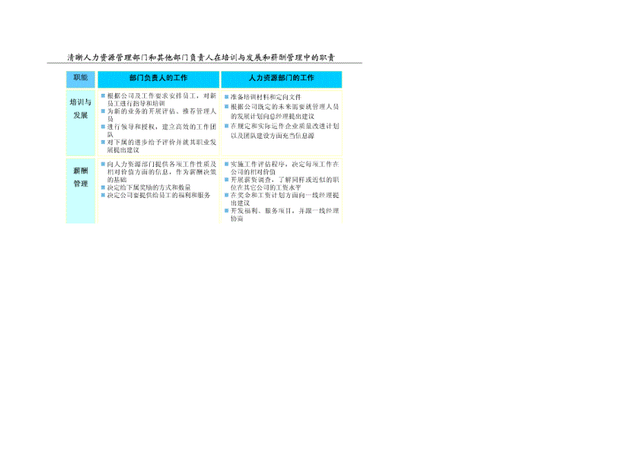 kpi绩效考核分析指导书_第3页