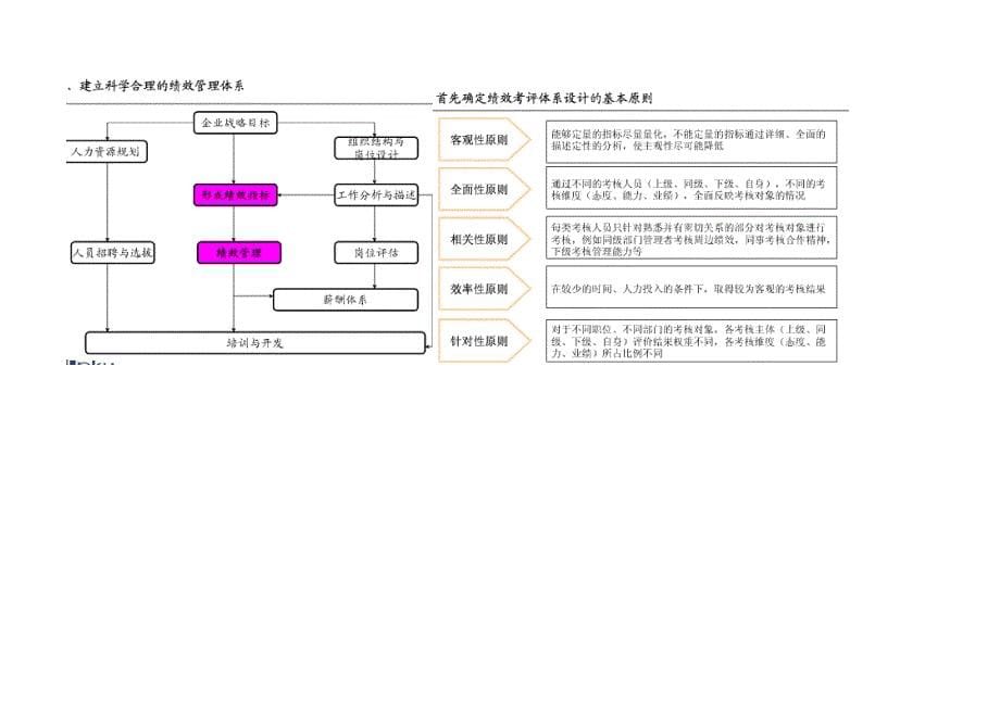 kpi绩效考核分析指导书_第5页