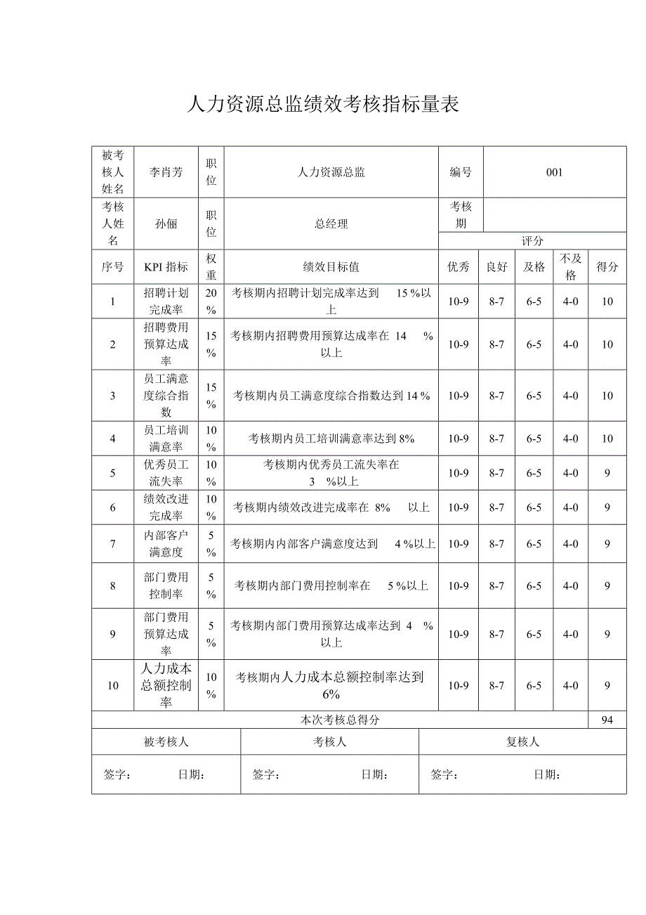 人力资源总监绩效考核指标量表_第1页