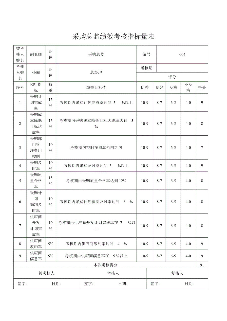 人力资源总监绩效考核指标量表_第4页