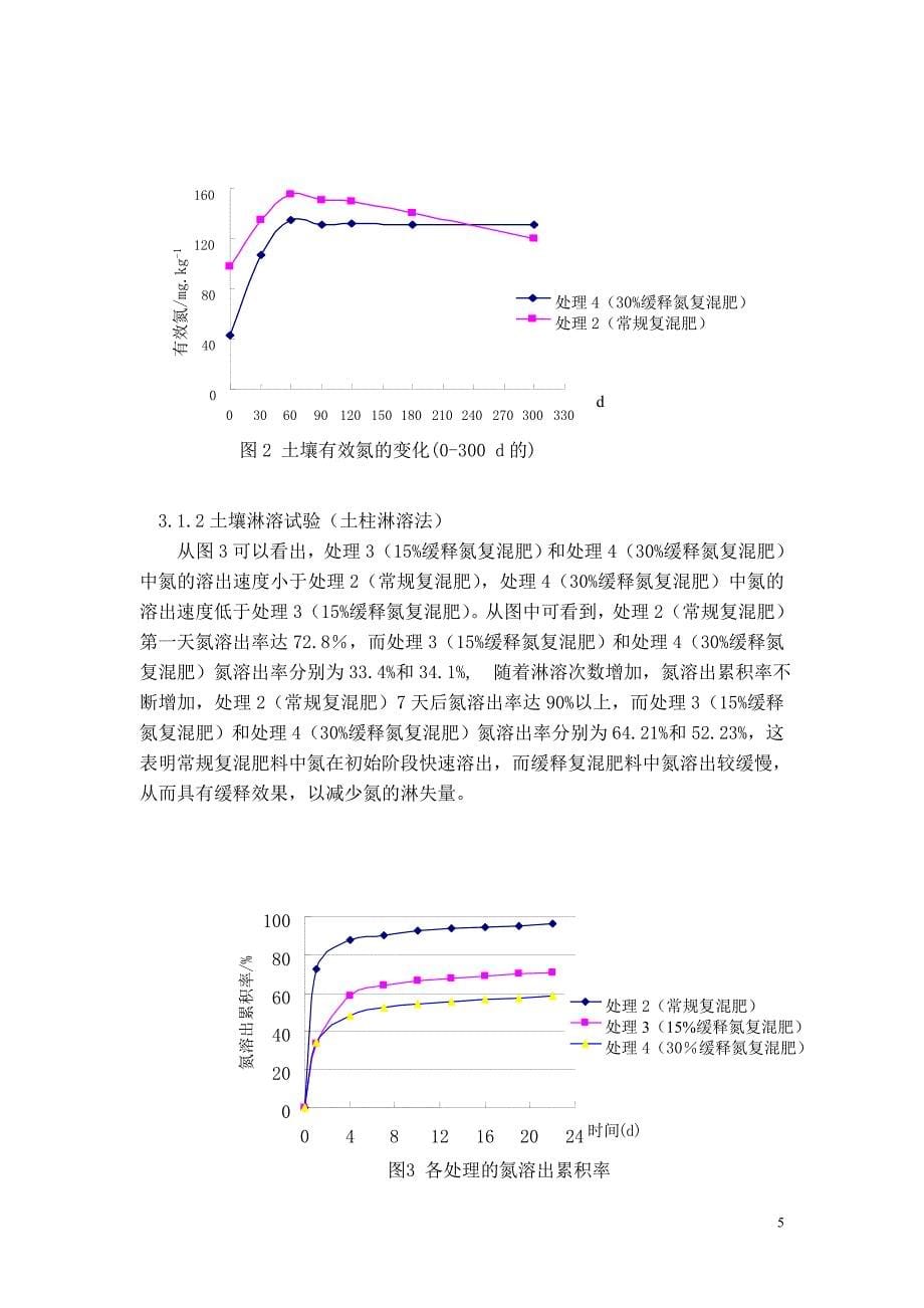 缓释肥料肥效研究_第5页