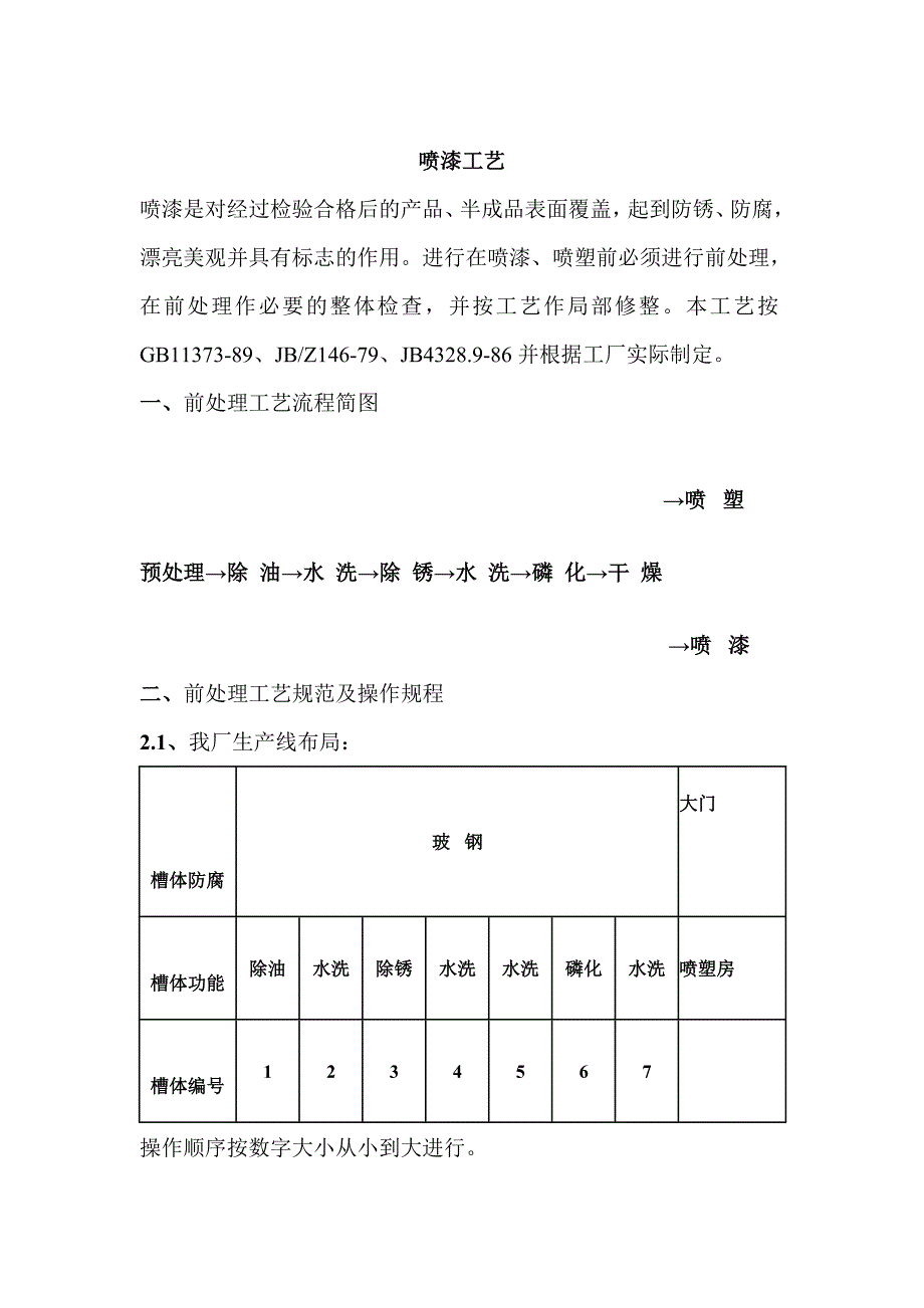 喷涂工艺,喷漆车间,涂装喷漆工艺流程技术,涂装车间,喷漆流程,涂装线设备_第1页