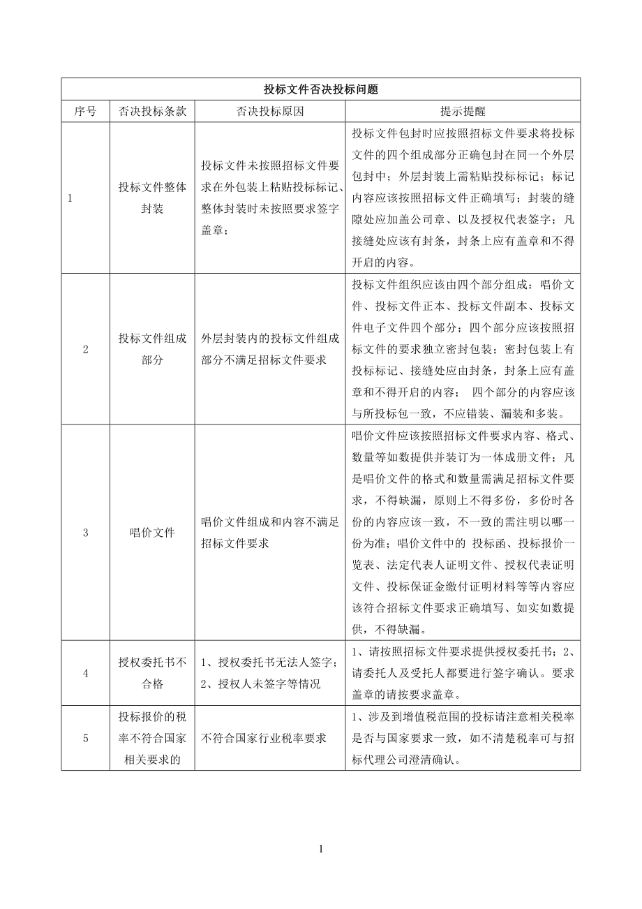 中国电信四川公司16年本地网通信工程建设项目通信设备安装施工服务集中采购招标文件_第2页