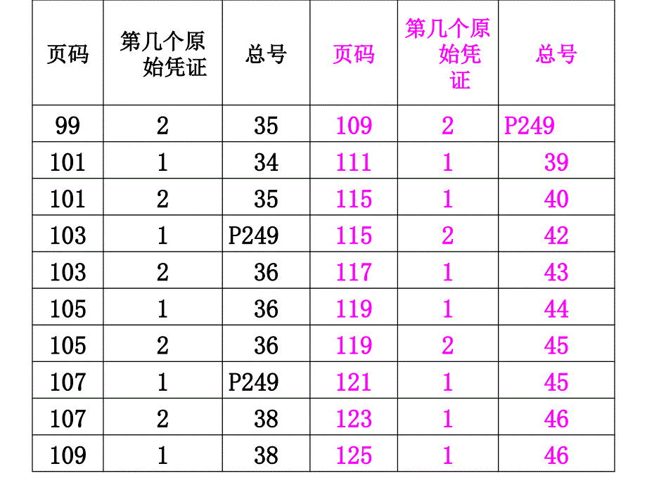 原始凭证与记账凭证对应关系_第4页