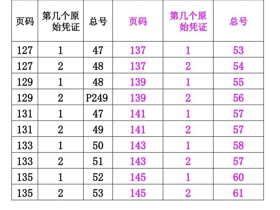 原始凭证与记账凭证对应关系_第5页