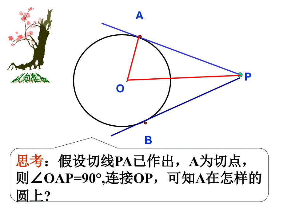 【优品课件】直线与圆的位置关系-公开课_第3页