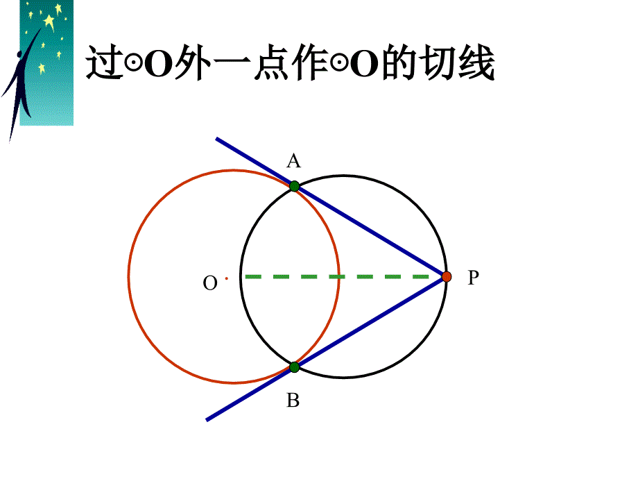 【优品课件】直线与圆的位置关系-公开课_第4页