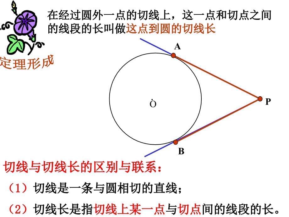 【优品课件】直线与圆的位置关系-公开课_第5页