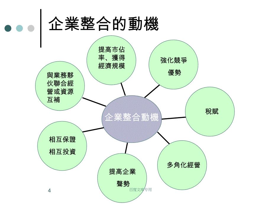 公司层级策略：水平整合、垂直整合与策略性委外_第4页