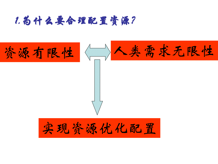 为什么要合理配置资源_第4页