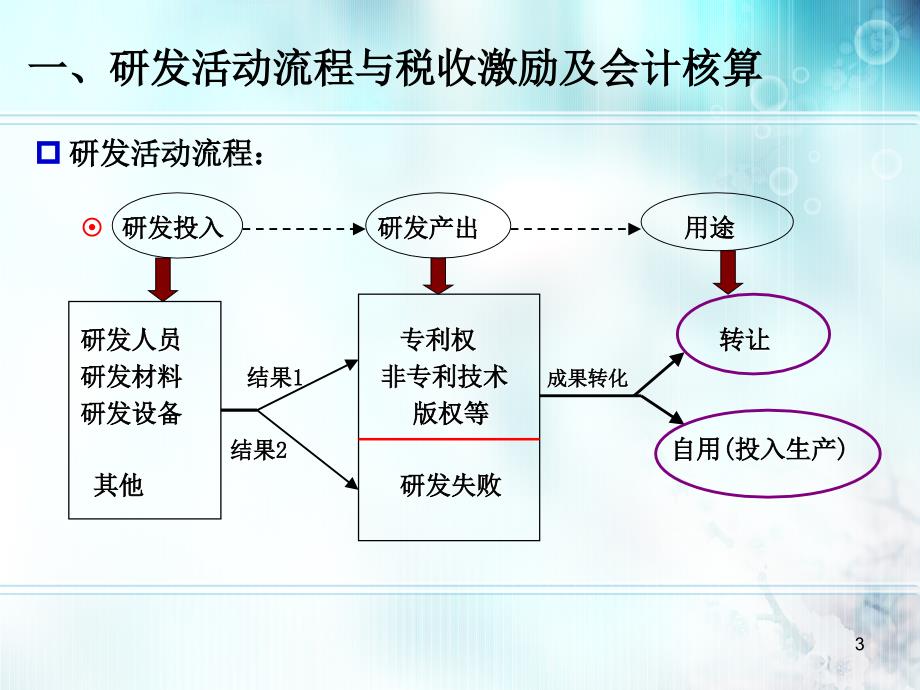 广东省自主创新政策法规巡讲专题之一_第3页