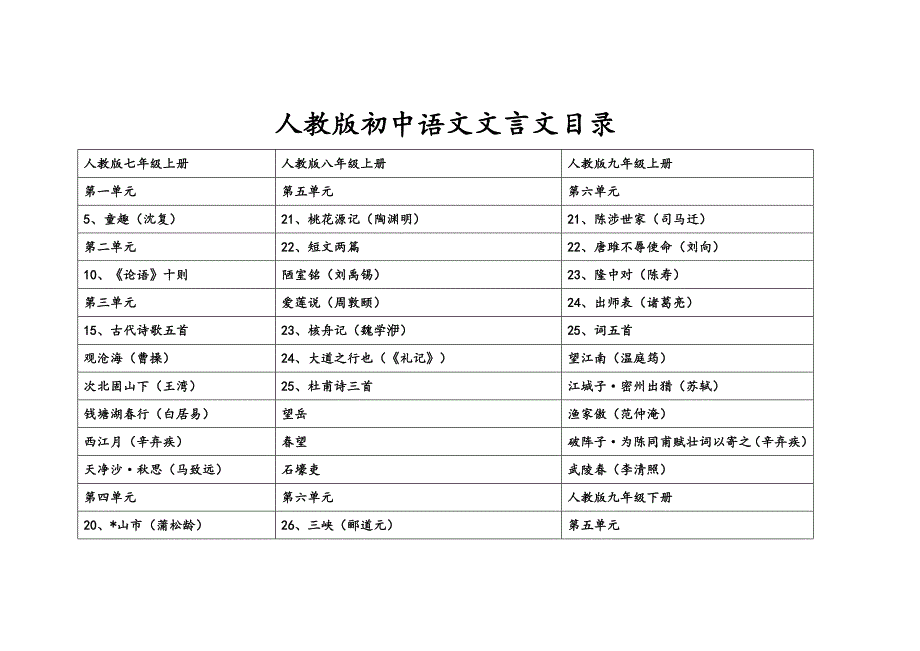 人教版初中语文文言文目录_第1页