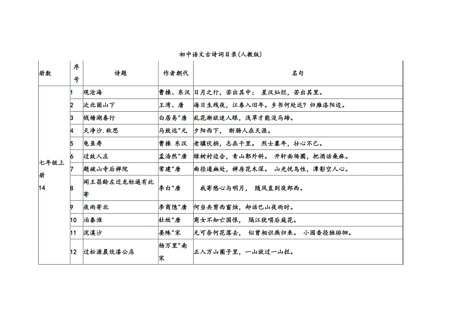 人教版初中语文文言文目录_第4页