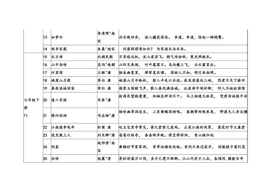 人教版初中语文文言文目录_第5页