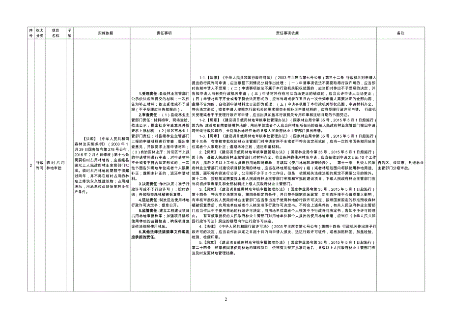 广西壮族自治区林业厅权责清单_第2页
